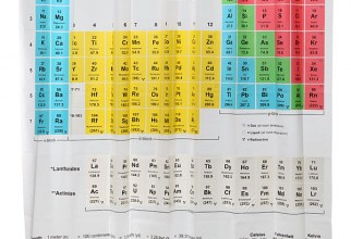 600x782px Periodic Table Shower Curtain Picture in Curtain