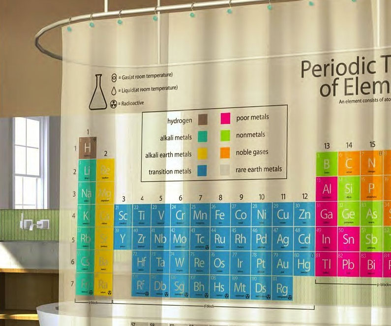 Periodic Table Of Elements Shower Curtain in Curtain
